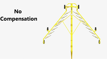 Rake steering system